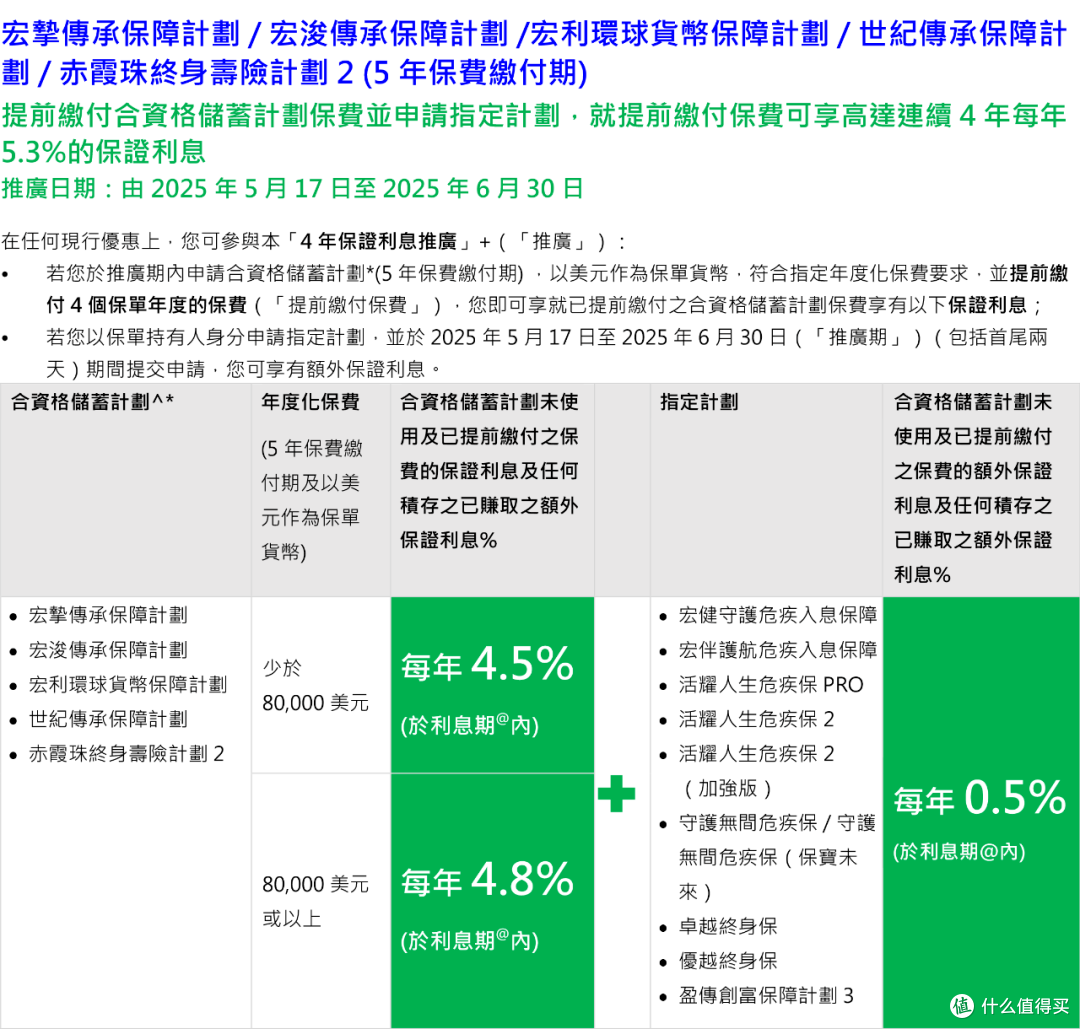 7.2%分红倒计时,香港保险最新优惠汇总