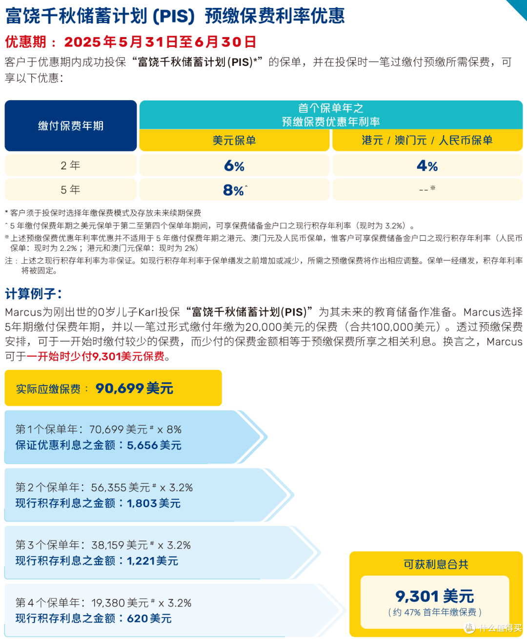 7.2%分红倒计时,香港保险最新优惠汇总
