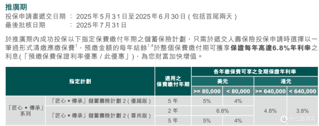 7.2%分红倒计时,香港保险最新优惠汇总