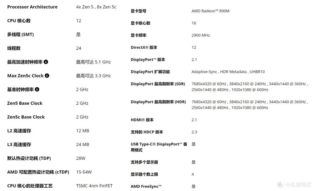 国家补贴20%!有限预算也能入手高配置AI小主机,磐镭HO5性能揭秘
