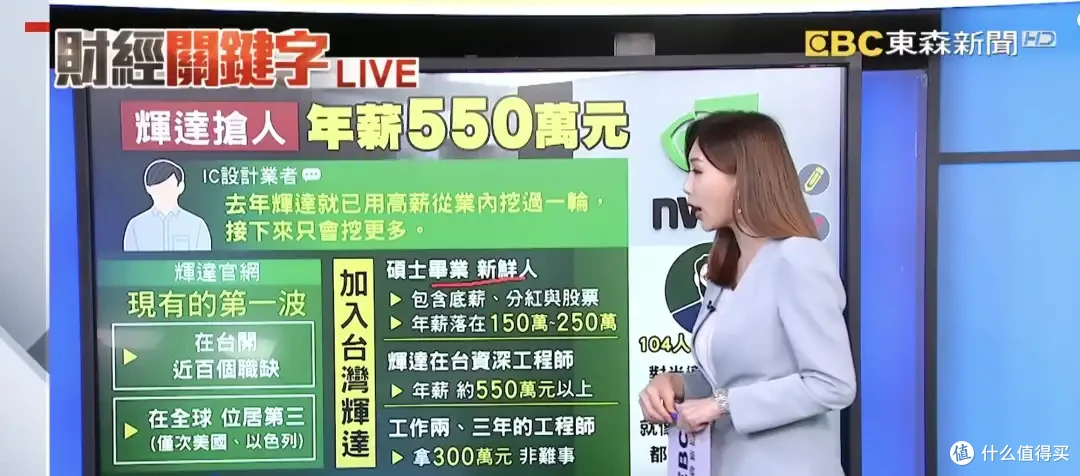台积电急了 英伟达被指控挖走岛内工程师,550万高额年薪吸引人才