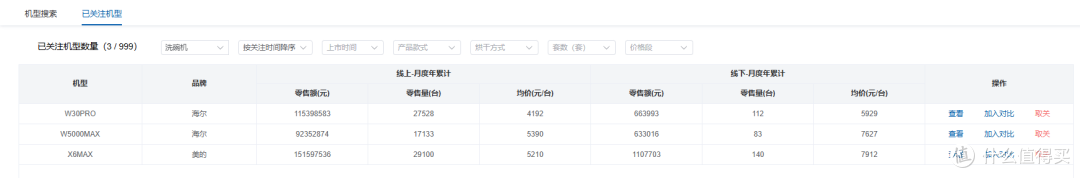 奥维家电罗盘:全域数据赋能家电营销 解锁增长新引擎
