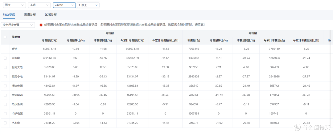 奥维家电罗盘:全域数据赋能家电营销 解锁增长新引擎