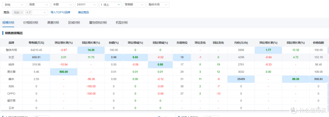 奥维家电罗盘:全域数据赋能家电营销 解锁增长新引擎