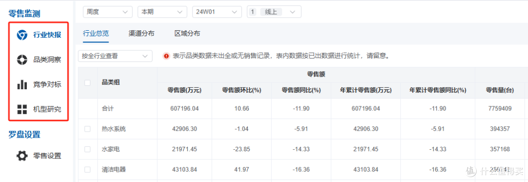 奥维家电罗盘:全域数据赋能家电营销 解锁增长新引擎