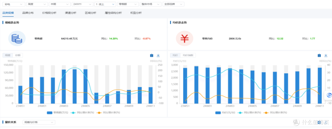 奥维家电罗盘:全域数据赋能家电营销 解锁增长新引擎