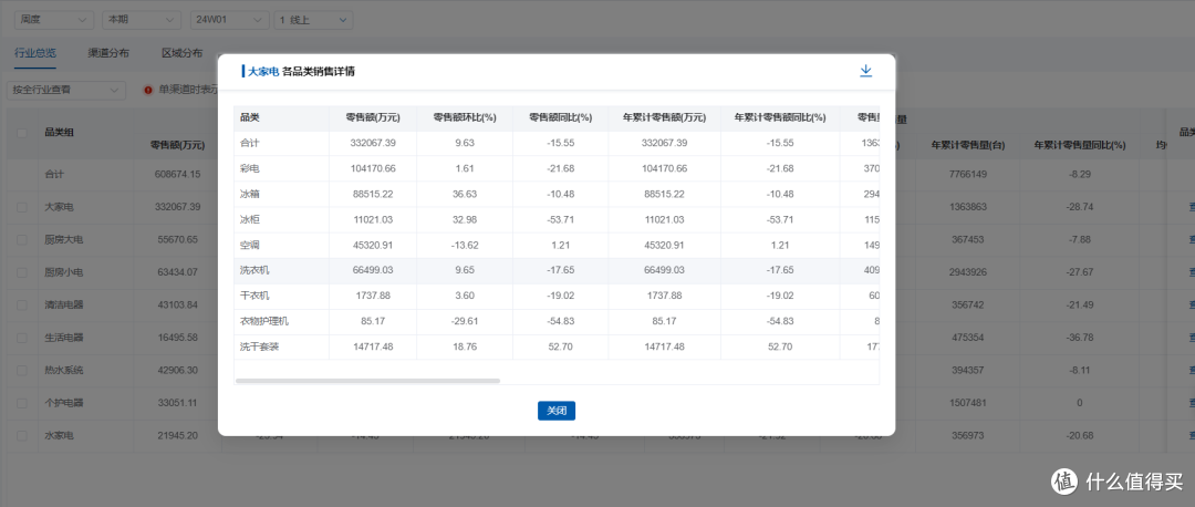 奥维家电罗盘:全域数据赋能家电营销 解锁增长新引擎
