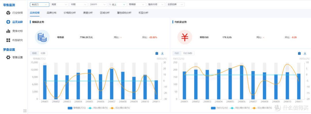 奥维家电罗盘:全域数据赋能家电营销 解锁增长新引擎