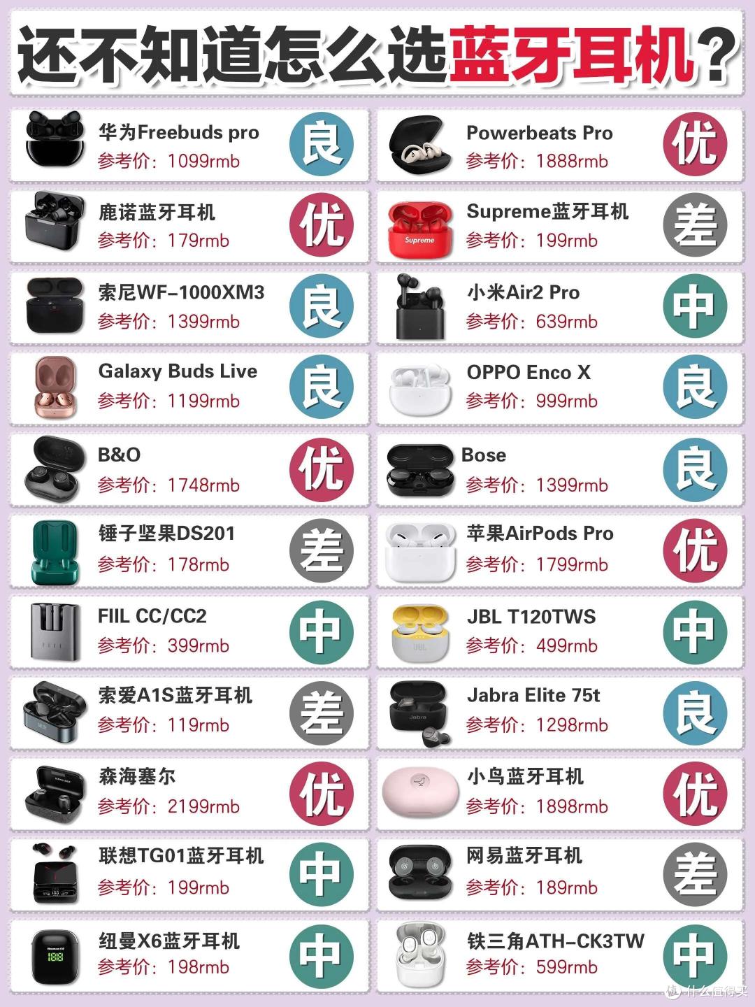 通勤必备！这款降噪耳机太绝了