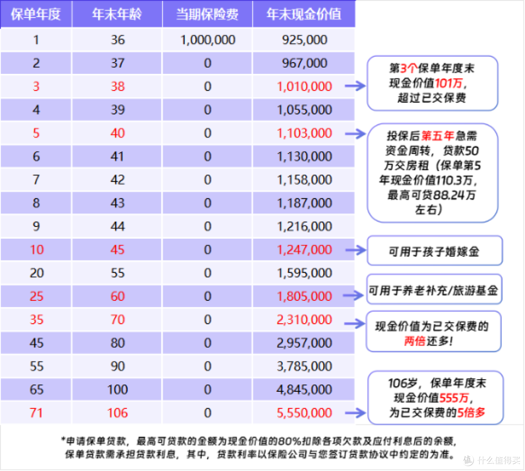 增多多8号庆典版重磅上线!守护初心的馈赠,让爱与财富更长情