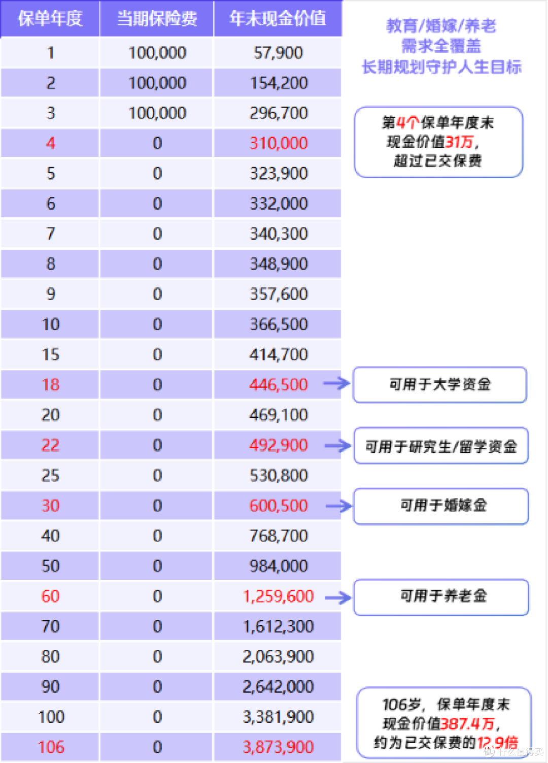 增多多8号庆典版重磅上线!守护初心的馈赠,让爱与财富更长情