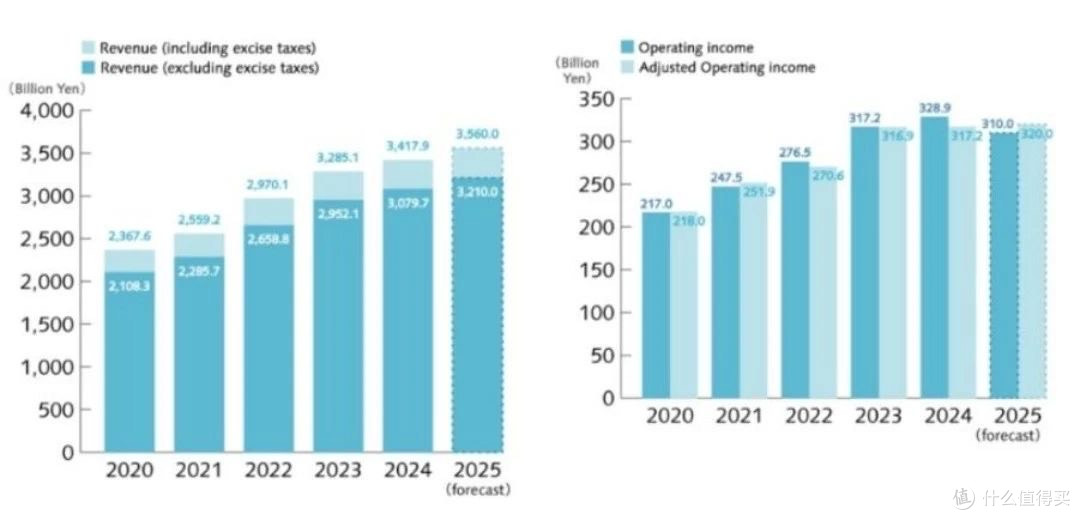 三得利2024财年财报