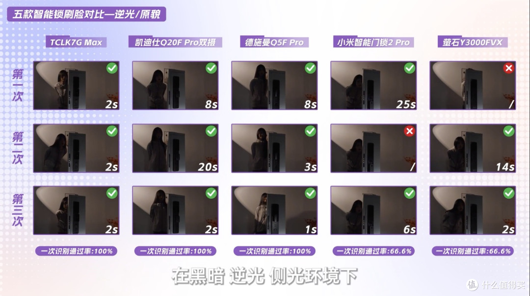 内行人爆料科技忽悠,智能锁不是越贵越好,618这样买不踩坑!