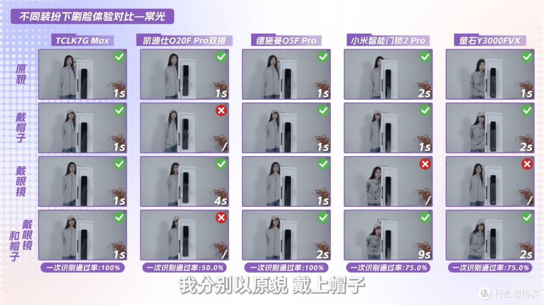内行人爆料科技忽悠,智能锁不是越贵越好,618这样买不踩坑!