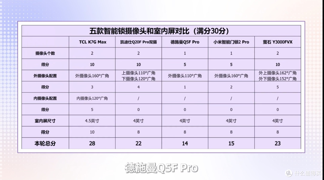 内行人爆料科技忽悠,智能锁不是越贵越好,618这样买不踩坑!