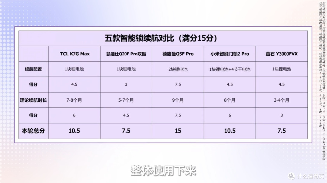 内行人爆料科技忽悠,智能锁不是越贵越好,618这样买不踩坑!