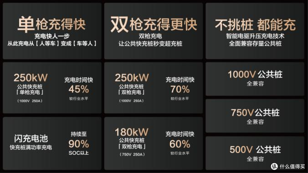 比亚迪与小桔充电 新电途共建闪充生态，充电焦虑终结！