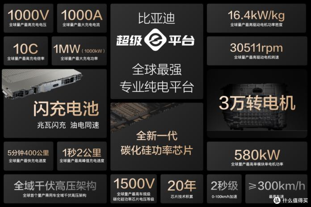 比亚迪与小桔充电 新电途共建闪充生态，充电焦虑终结！