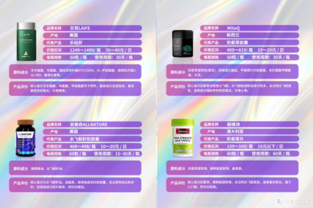 护肝片哪个牌子效果最好?2025全球十大护肝片品牌,轻松科学护肝