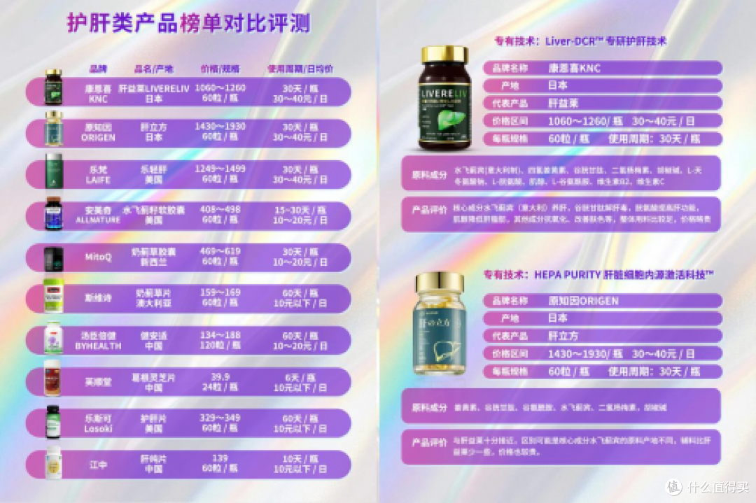 护肝片哪个牌子效果最好?2025全球十大护肝片品牌,轻松科学护肝