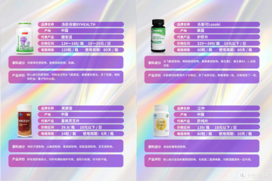 护肝片哪个牌子效果最好?2025全球十大护肝片品牌,轻松科学护肝