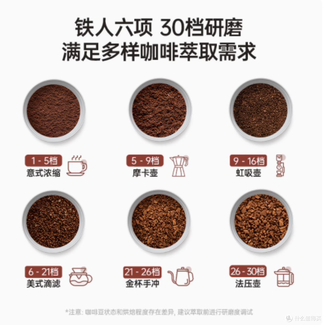 露茉旗舰店Light30档研磨咖啡机:开启您的精致咖啡时光