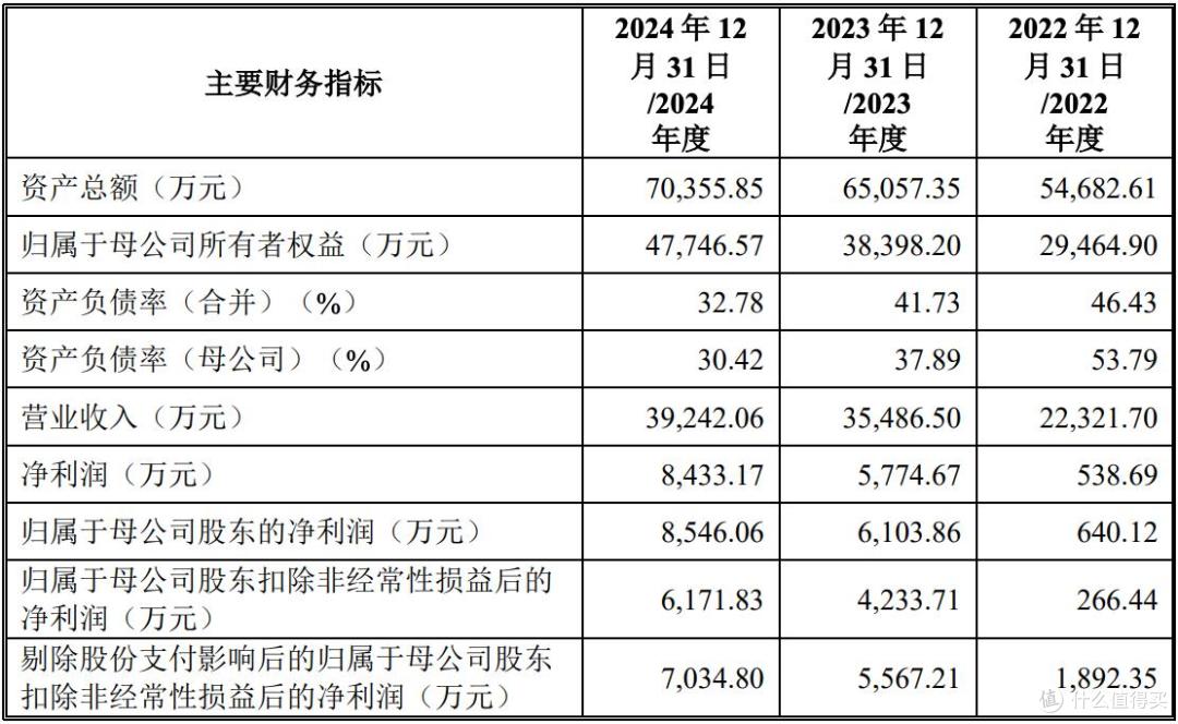 易思维报考上市:国投基金清仓退出,郭寅“套现”超6500万元