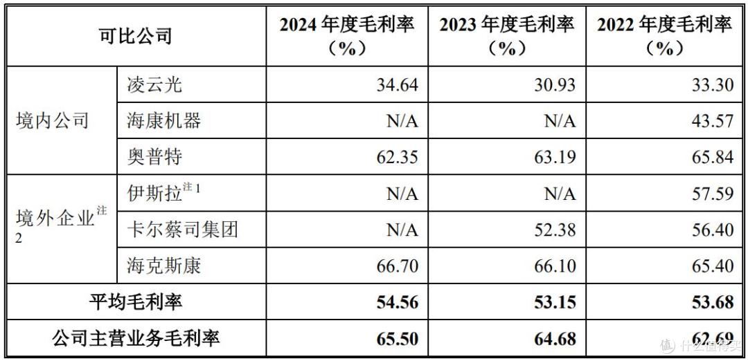 易思维报考上市:国投基金清仓退出,郭寅“套现”超6500万元