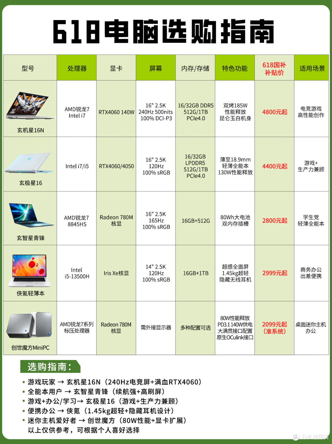 电脑半价！怎么“玄”都对！