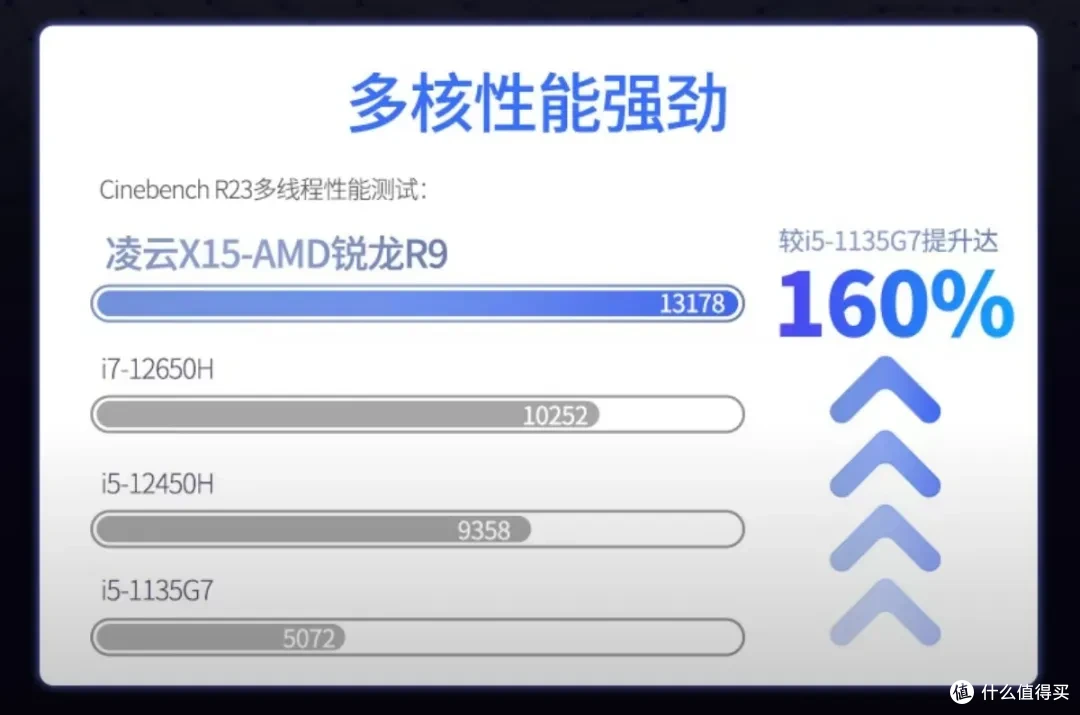 性价比炸裂的2K大屏本!搭载R9-6900HX处理器,全新1965元