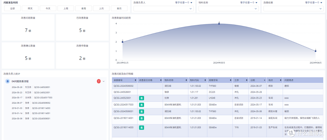 什么是质量管理工具?质量管理工具有哪些优势?