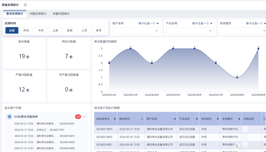 什么是质量管理工具?质量管理工具有哪些优势?
