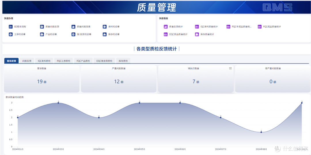 什么是质量管理工具?质量管理工具有哪些优势?
