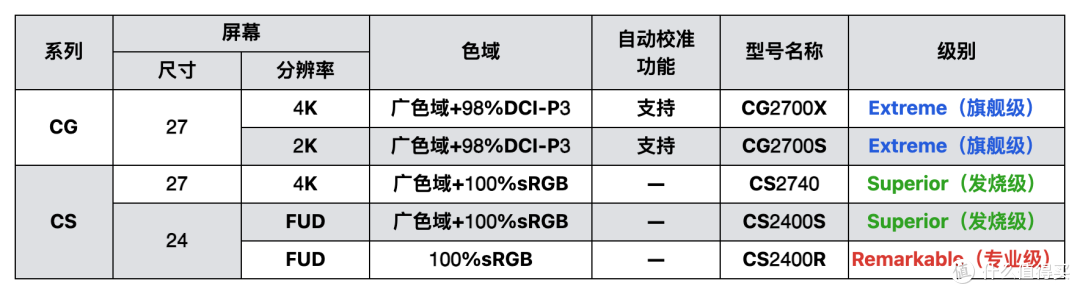 【显示器到底怎么选】2025 年 618 有哪些值得入手的摄影显示器?