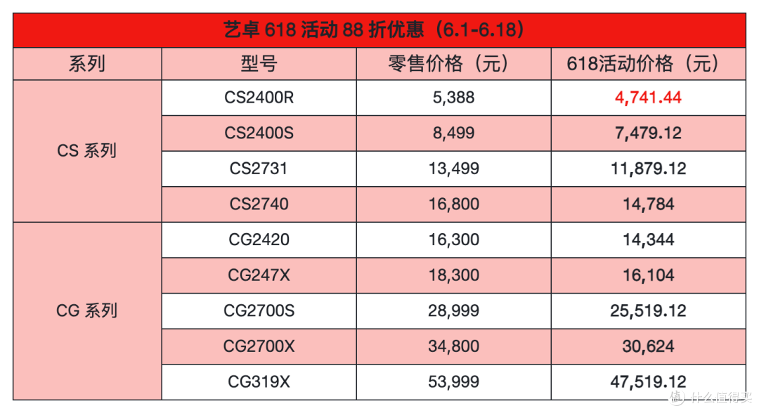 【显示器到底怎么选】2025 年 618 有哪些值得入手的摄影显示器?