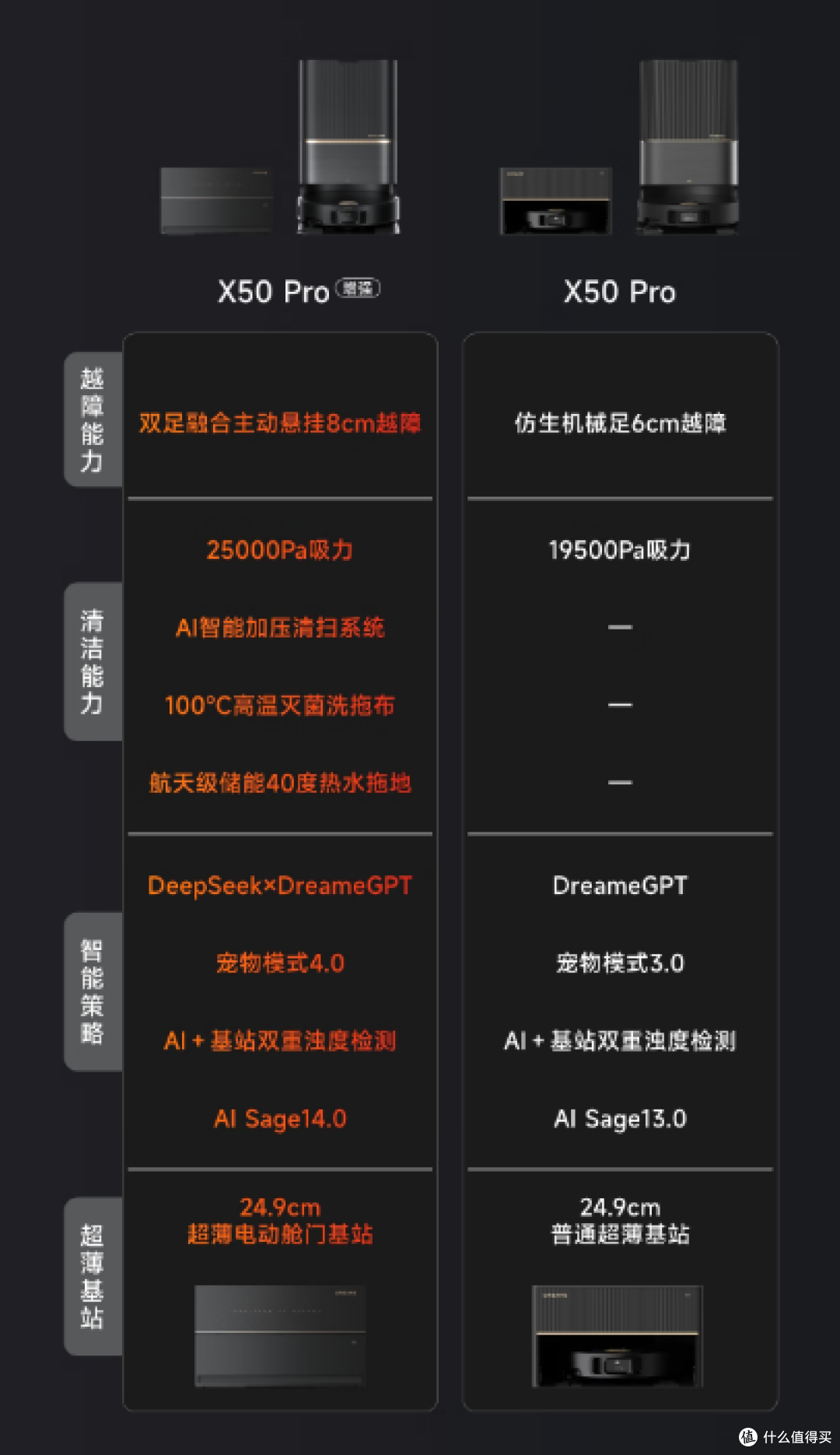 看了这篇保姆级选购指南!618买扫地机器人绝不翻车(建议收藏)