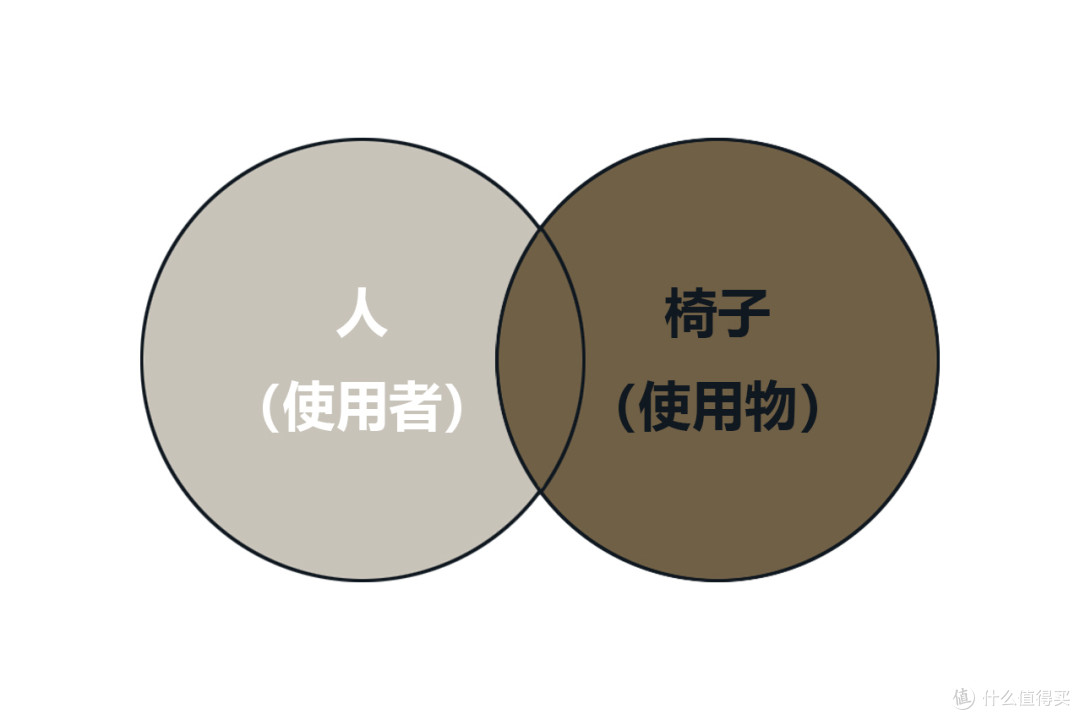 人体工学椅的尽头是什么?清闲动态人机工学椅给出我心中的答案
