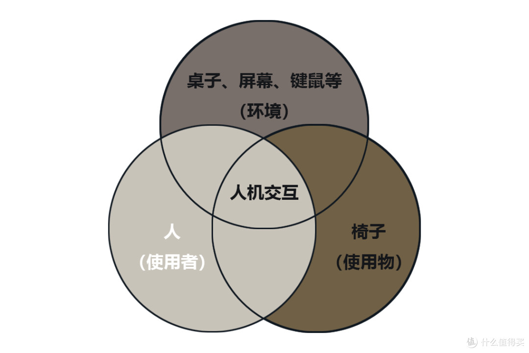 人体工学椅的尽头是什么?清闲动态人机工学椅给出我心中的答案