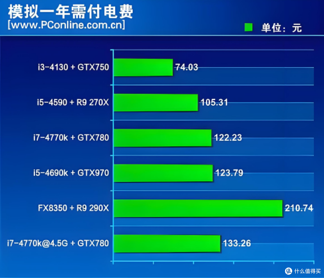 一篇文章看懂 成品NAS和电脑自建NAS的差别!