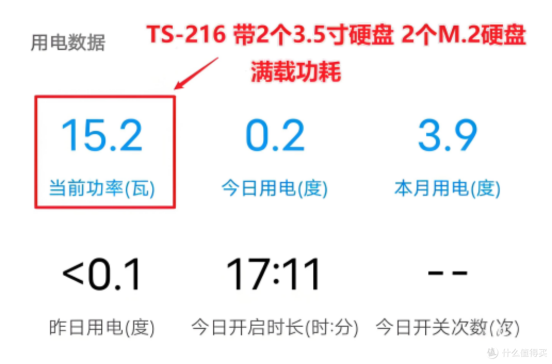 一篇文章看懂 成品NAS和电脑自建NAS的差别!