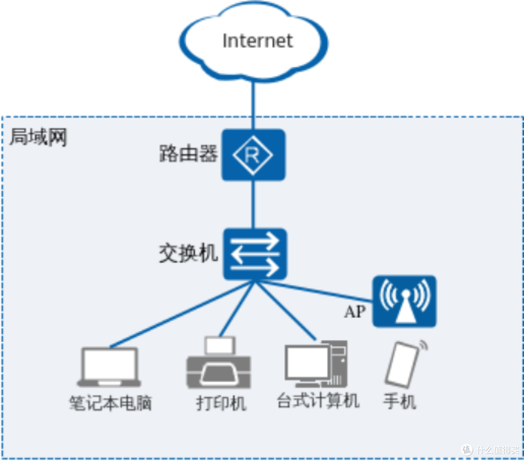 为什么NAS需要内网穿透?一篇文章讲清楚