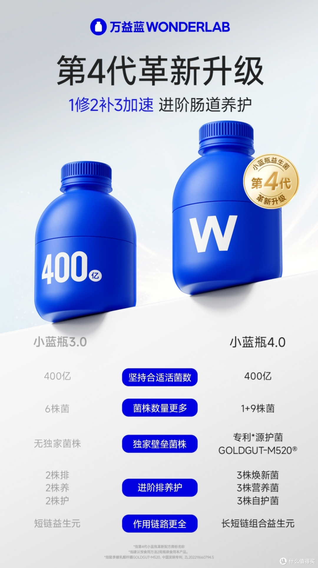 为何中国领军的益生菌品牌中,万益蓝能入选全球品牌中国线上500强