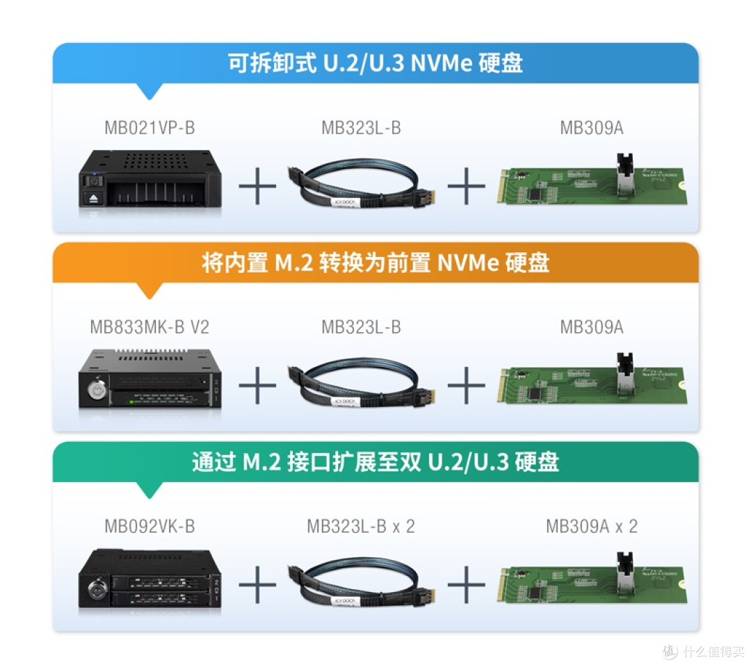【新品MB309A】PCIe 4.0 M.2 转 SlimSAS 4i 转接卡