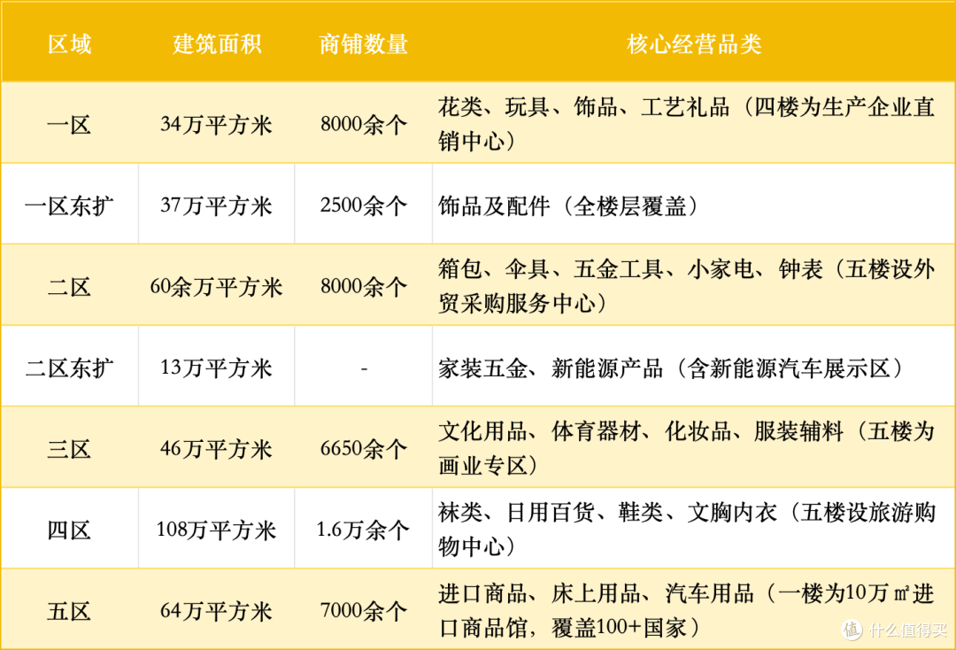 终于来到宇宙中心，这才是我的终极老家！