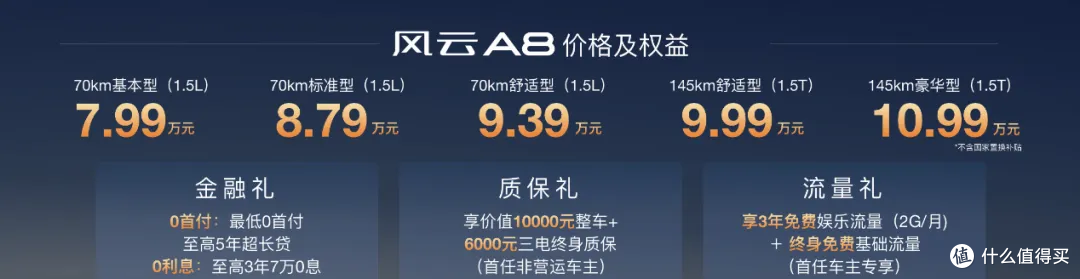 奇瑞风云A8新车型上市,1.5L插混,7.99万元起,竞争秦PLUS DM-i
