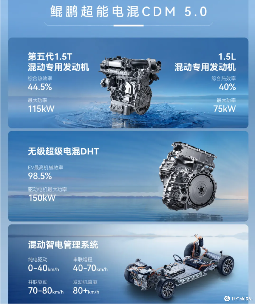 奇瑞风云A8新车型上市，1.5L插混，7.99万元起，竞争秦PLUS DM-i
