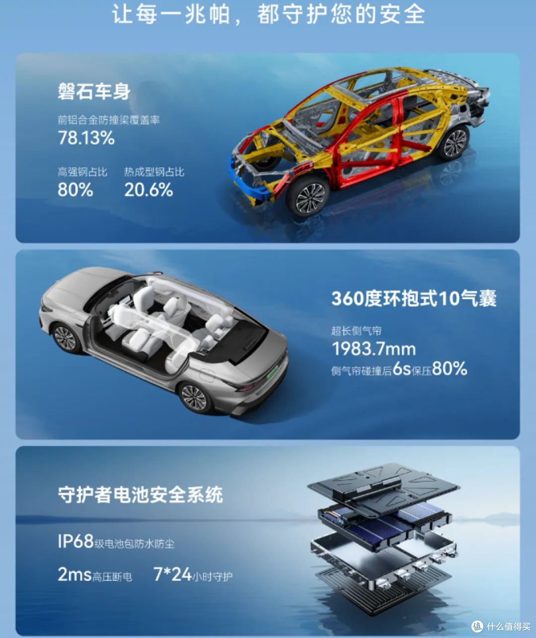 奇瑞风云A8新车型上市,1.5L插混,7.99万元起,竞争秦PLUS DM-i
