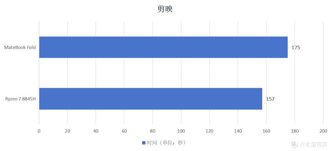 华为MateBook Fold深度体验:史上最特别,PC大革命?