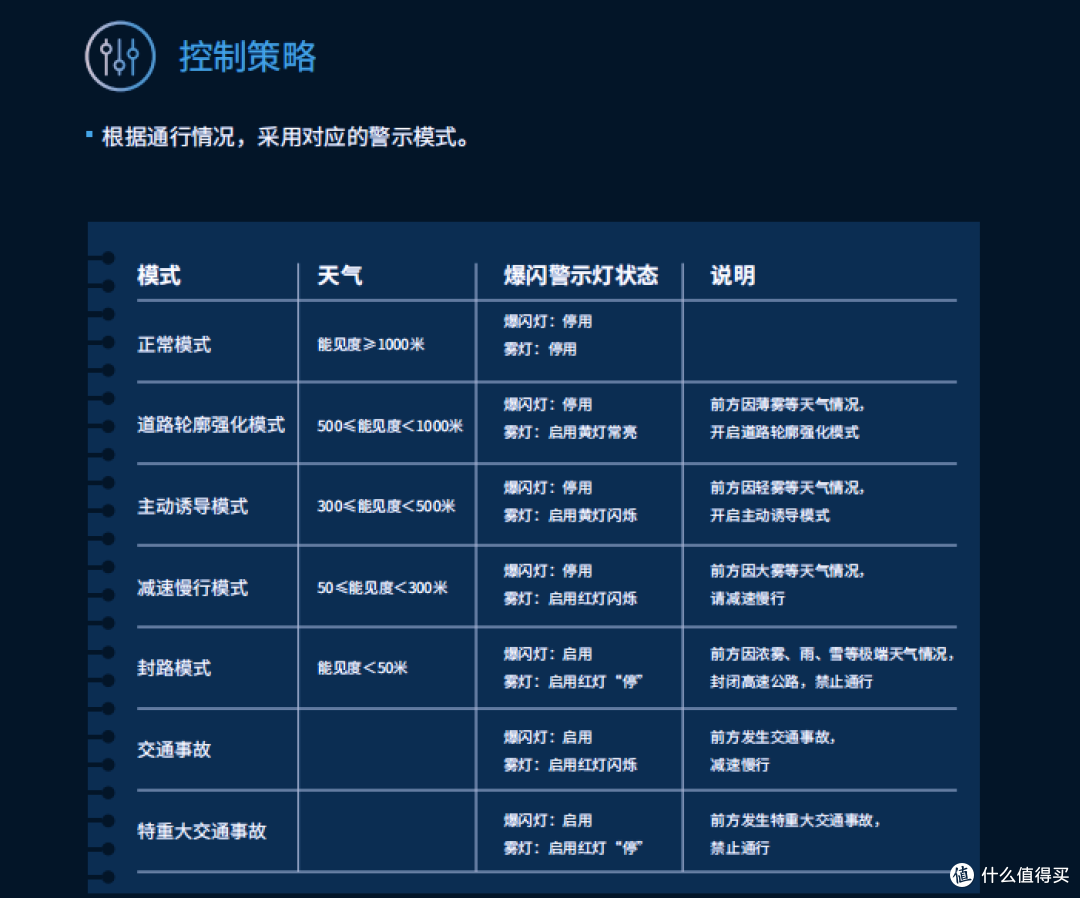 从试点到示范 | 三思智能警示系统赋能宁宿徐高速