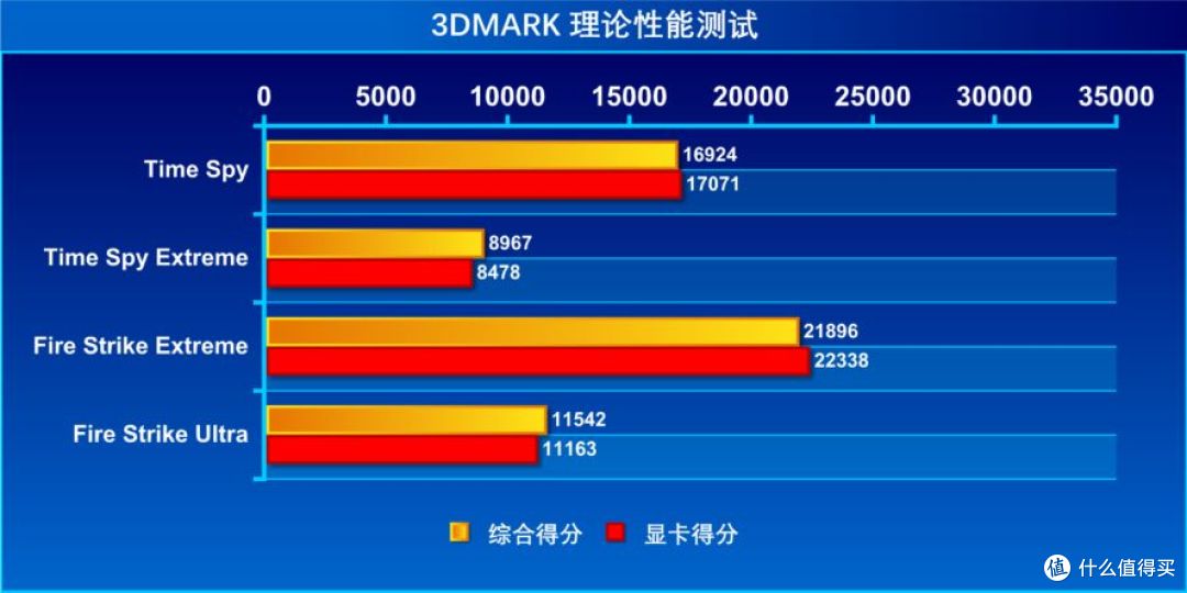3dmark_result.jpg